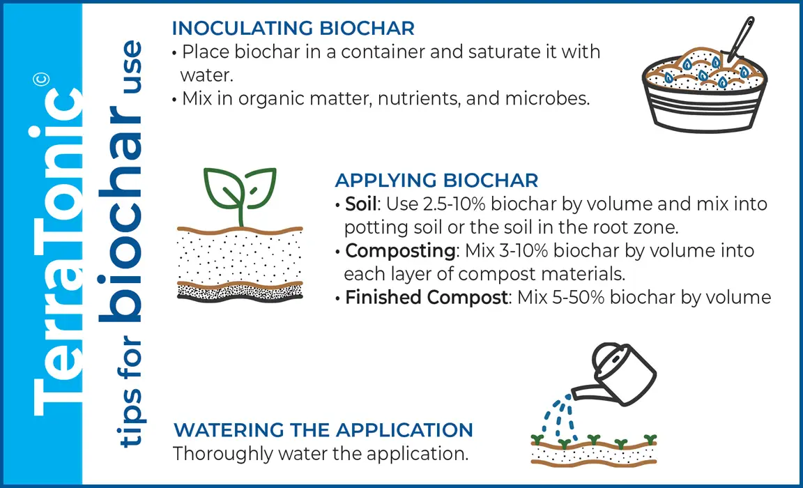 DIY biochar inoculation guidelines: soak biochar in water, add in organic matter, nutrients, and microbes